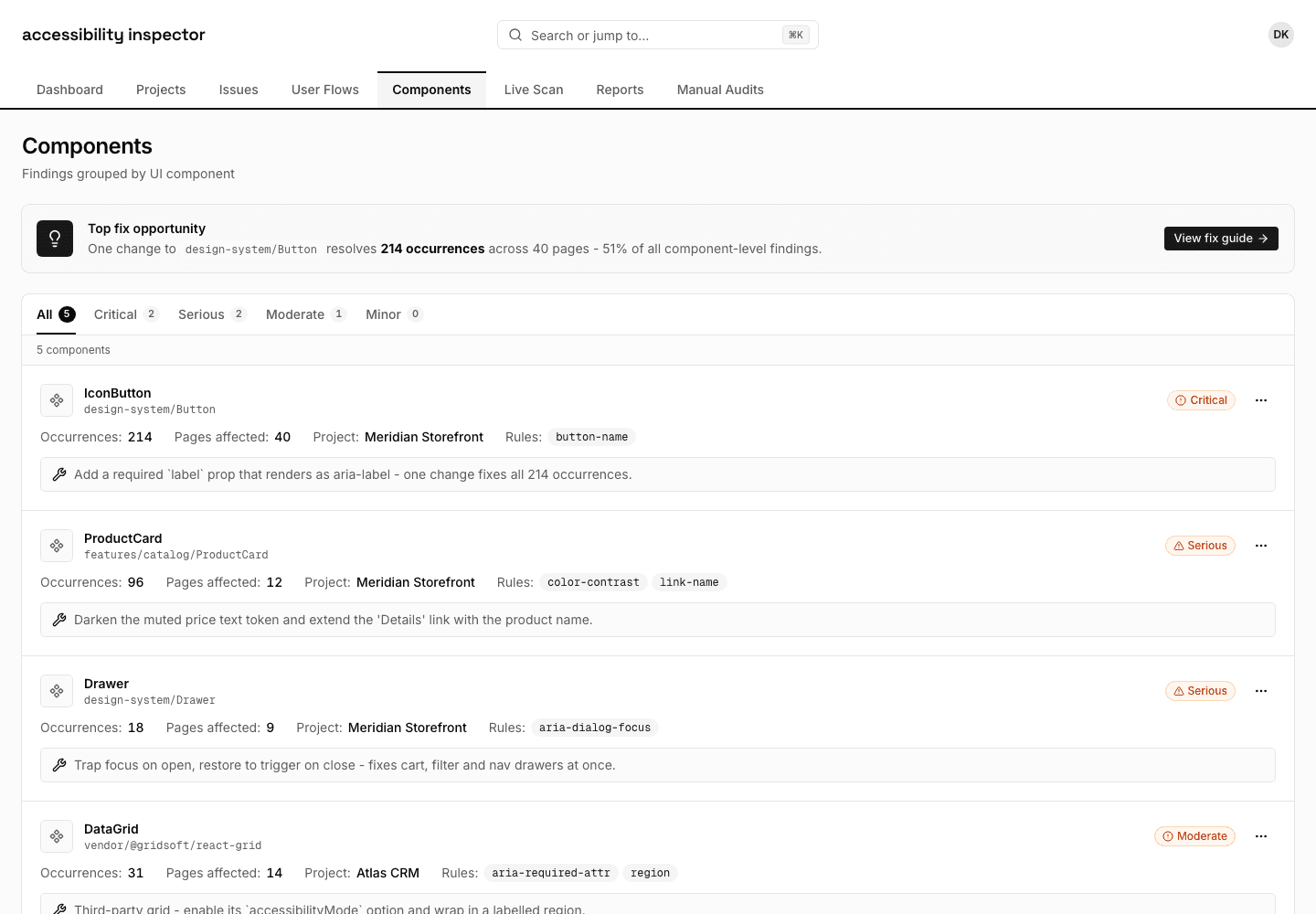 Components view: design-system components with their accessibility findings grouped at the source.