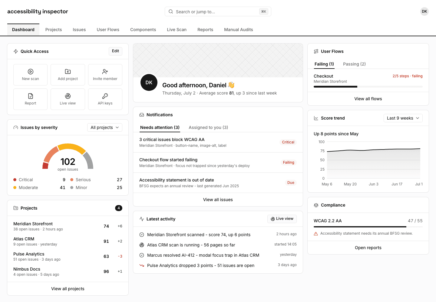 Accessibility Inspector dashboard: an overall project score, a score trend over time, open issues grouped by severity, and compliance status.